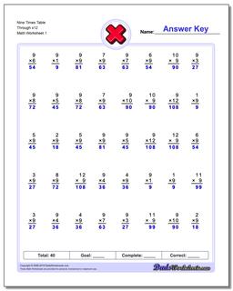 Nine Times Table Through x12 Multiplication Worksheet