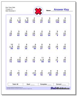 Nine Times Table Through x12 Worksheet