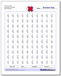 Multiplication Worksheet One Times Table Worksheet
