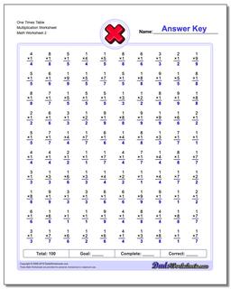One Times Table Multiplication Worksheet /worksheets/multiplication.html