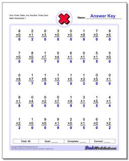 One Times Table, Any Number Times Zero Multiplication Worksheet