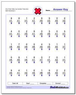 One Times Table, Any Number Times Zero /worksheets/multiplication.html Worksheet