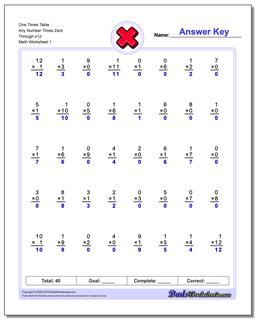 One Times Table Any Number Times Zero Through x12 Multiplication Worksheet