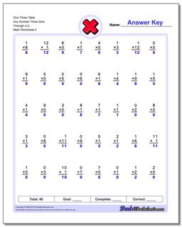 One Times Table Any Number Times Zero Through x12 Worksheet