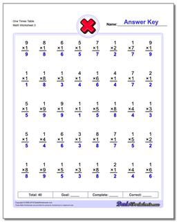 One Times Table Worksheet