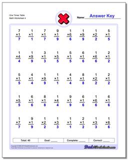 One Times Table Worksheet