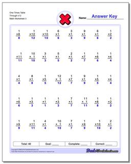 One Times Table Through x12 Worksheet