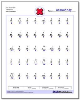 One Times Table Through x12 Worksheet