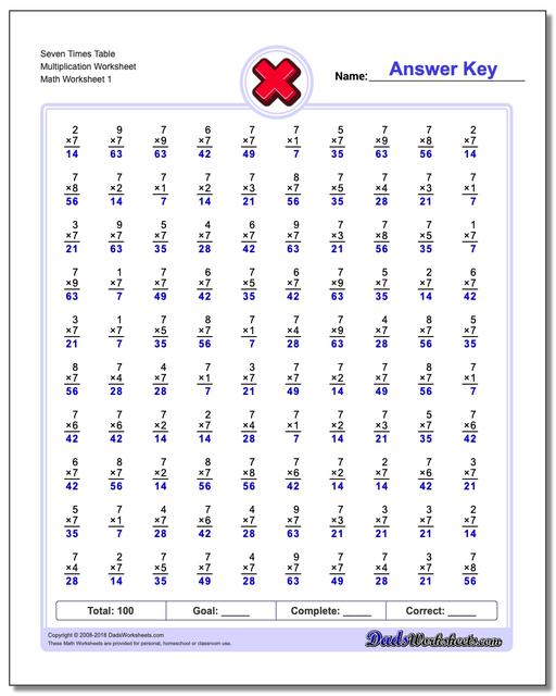 Conventional Two Minute Tests