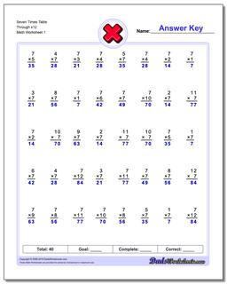 Seven Times Table Through x12 Multiplication Worksheet