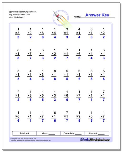 multiplication math facts worksheets one minute