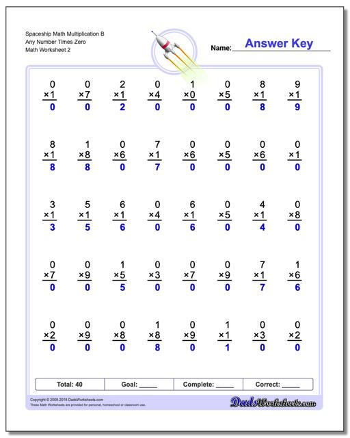 Multiplication Math Facts Worksheets (One Minute)