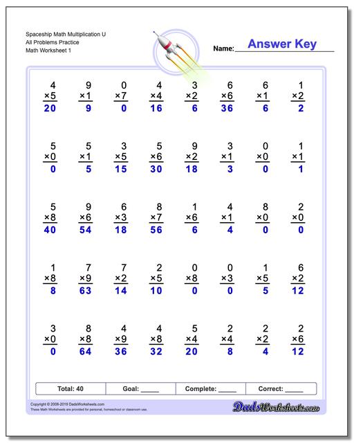 Multiplication Math Facts Worksheets (One Minute)