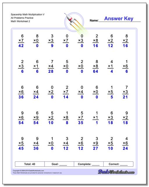 multiplication math facts worksheets one minute