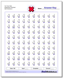Multiplication Worksheet Ten Times Table Worksheet