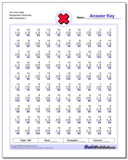 Ten Times Table Multiplication Worksheet /worksheets/multiplication.html