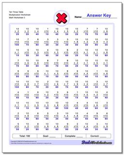 Ten Times Table Multiplication Worksheet