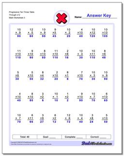 Progressive Ten Times Table Through x12 Worksheet