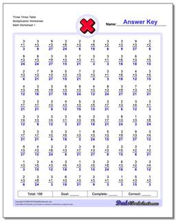 Multiplication Worksheet Three Times Table Worksheet