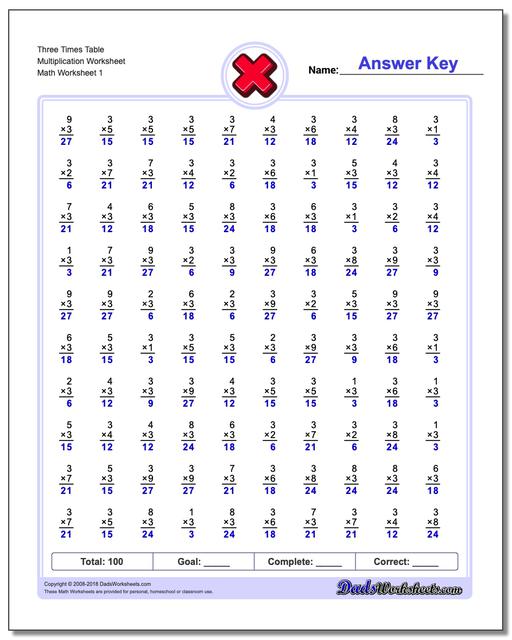 Conventional Two Minute Tests