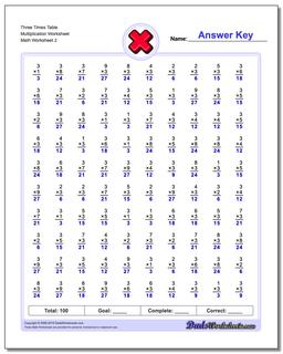 Three Times Table Multiplication Worksheet /worksheets/multiplication.html
