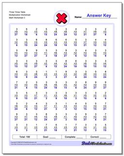 Three Times Table Multiplication Worksheet