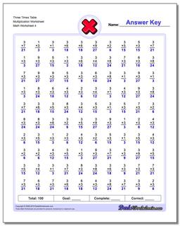 Three Times Table Multiplication Worksheet