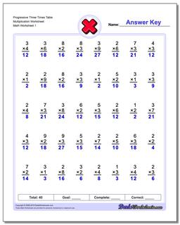 Multiplication Worksheet Progressive Three Times Table Worksheet
