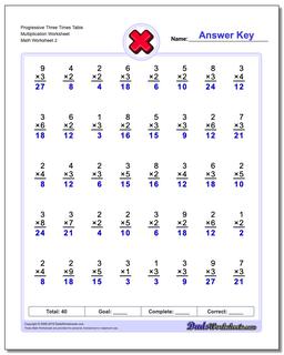 Progressive Three Times Table Multiplication Worksheet /worksheets/multiplication.html