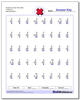 Progressive Three Times Table Through x12 Multiplication Worksheet