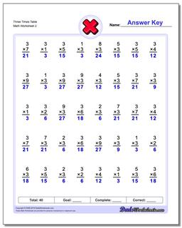 Three Times Table /worksheets/multiplication.html Worksheet