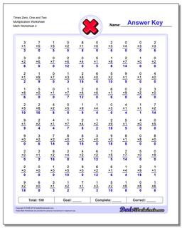 Times Zero, One and Two Multiplication Worksheet /worksheets/multiplication.html