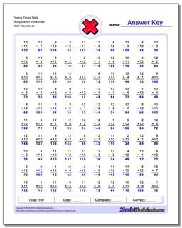 Multiplication Worksheet Twelve Times Table Worksheet