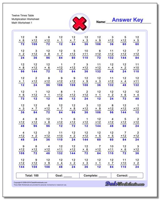 Conventional Two Minute Tests