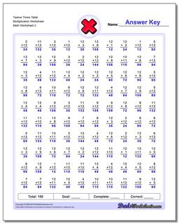 Twelve Times Table Multiplication Worksheet /worksheets/multiplication.html