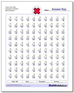 Twelve Times Table Multiplication Worksheet