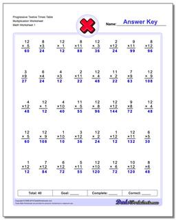 Multiplication Worksheet Progressive Twelve Times Table Worksheet