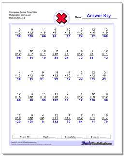 Progressive Twelve Times Table Multiplication Worksheet /worksheets/multiplication.html
