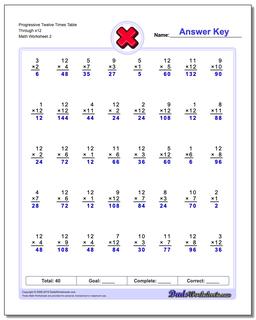Progressive Twelve Times Table Through x12 /worksheets/multiplication.html Worksheet