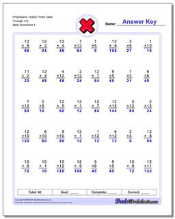 Progressive Twelve Times Table Through x12 Worksheet
