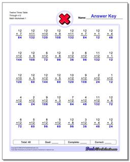 Twelve Times Table Through x12 Multiplication Worksheet