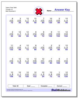 Twelve Times Table Through x12 Worksheet