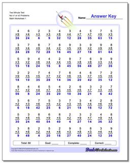 Two Minute Test No x1 or x0 Problems Multiplication Worksheet