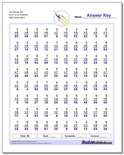 Two Minute Test No x1 or x0 Problems Worksheet /worksheets/multiplication.html