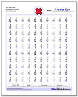 Two Times Table Multiplication Worksheet /worksheets/multiplication.html