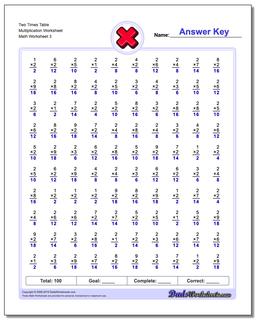 Two Times Table Multiplication Worksheet