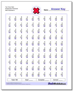 Two Times Table Multiplication Worksheet