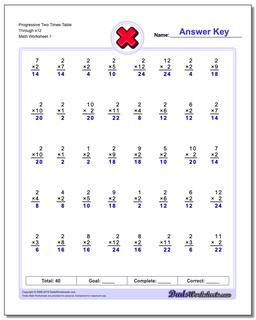 Progressive Two Times Table Through x12 Multiplication Worksheet