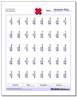 Two Times Table Worksheet