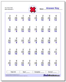 Two Times Table Worksheet